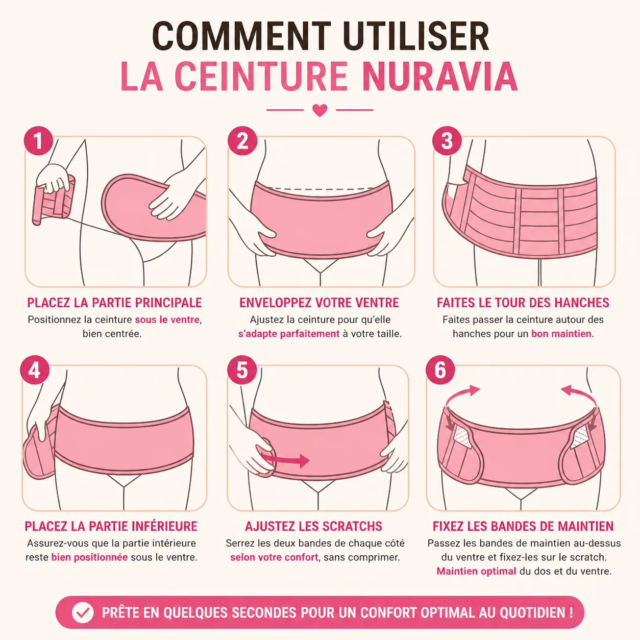 Caractéristiques de la ceinture